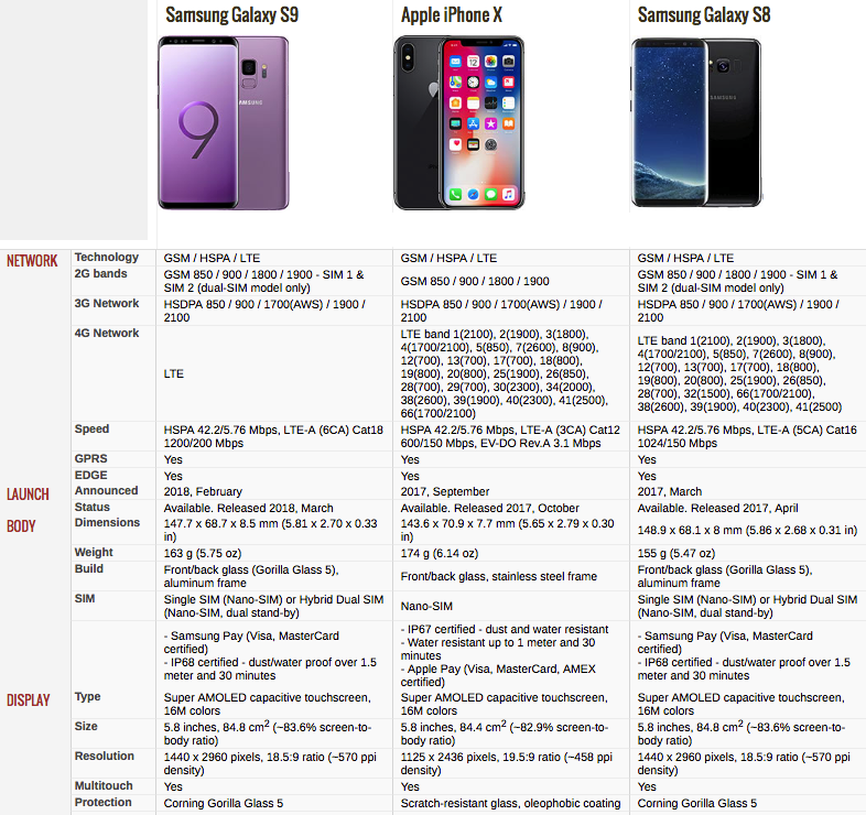 Galaxy Phone Comparison Chart
