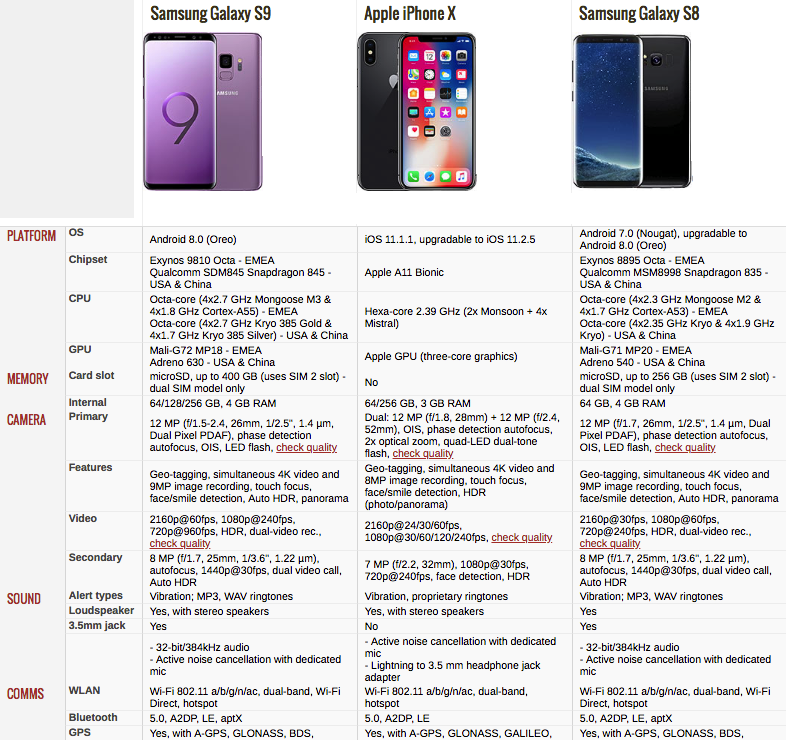 Apple Phones Comparison Chart