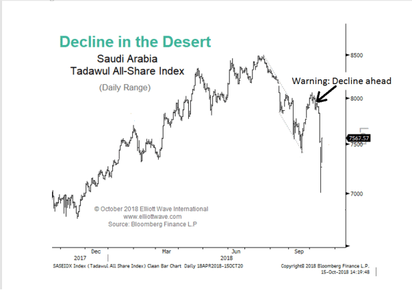 Tadawul All Share Index Chart