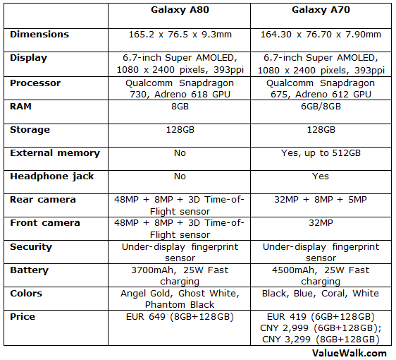 Сравнение а54 и а55
