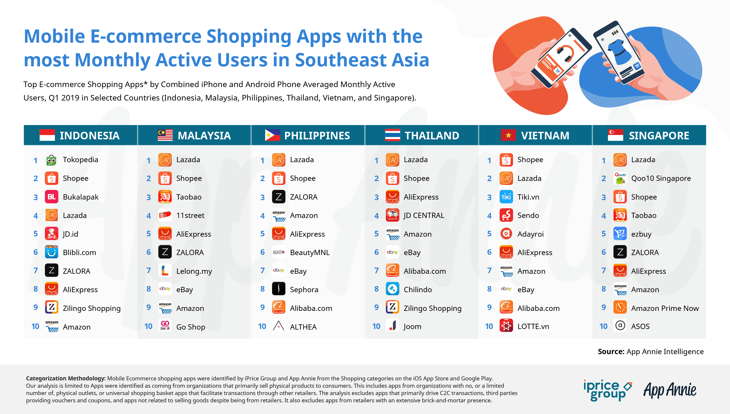SEA's Top Mobile E-Commerce Shopping Apps In Q1 - ValueWalk