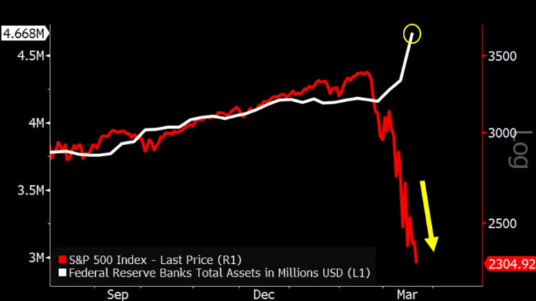 repo liquidity crisis Crescat Capital
